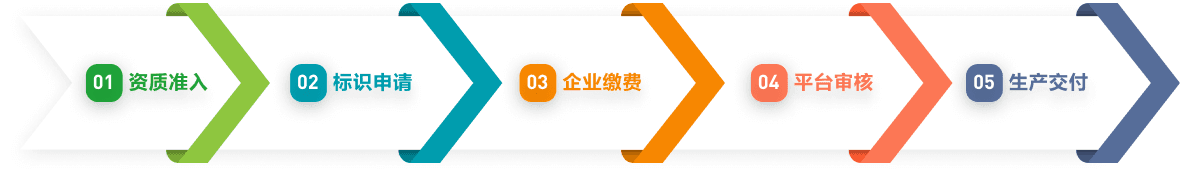申请流程